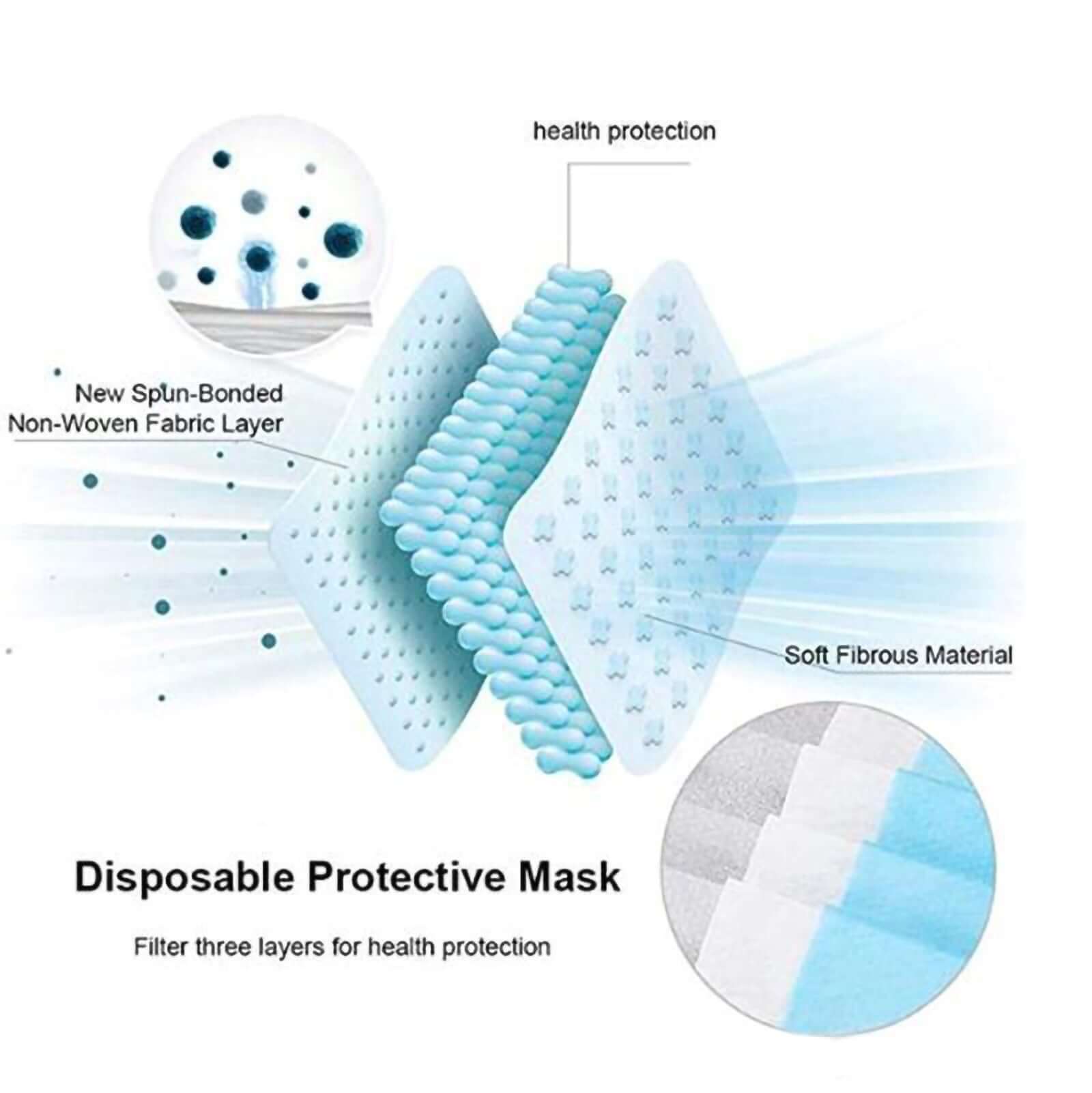 50 Pack Disposable Face Mask Non Woven Mask with Ear Loop 3 Ply - Image 6